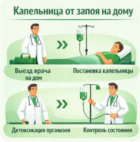 капельница от запоя в Щербинке в клинике Санати